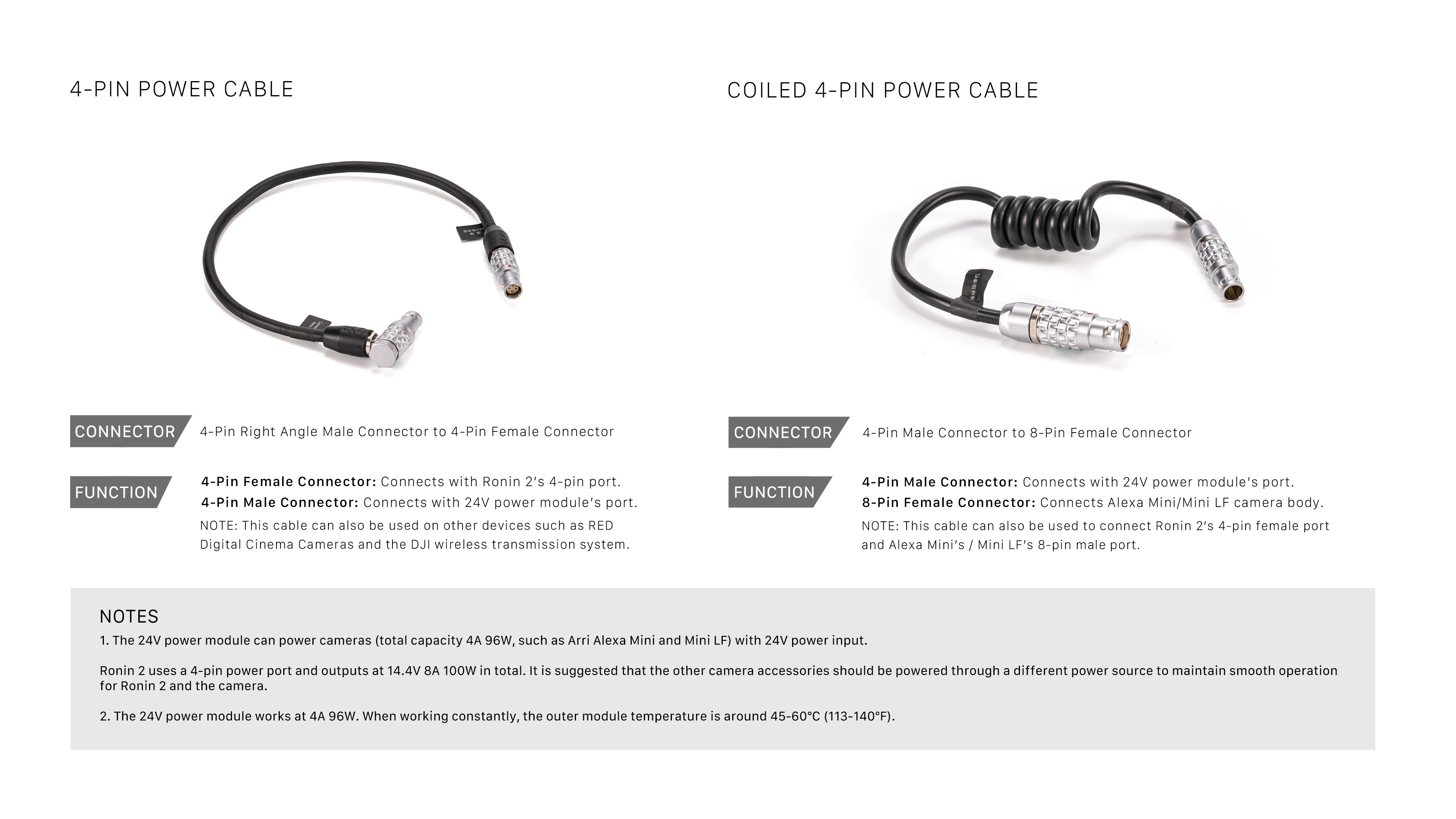 24V Power Distribution Module for DJI Ronin 2