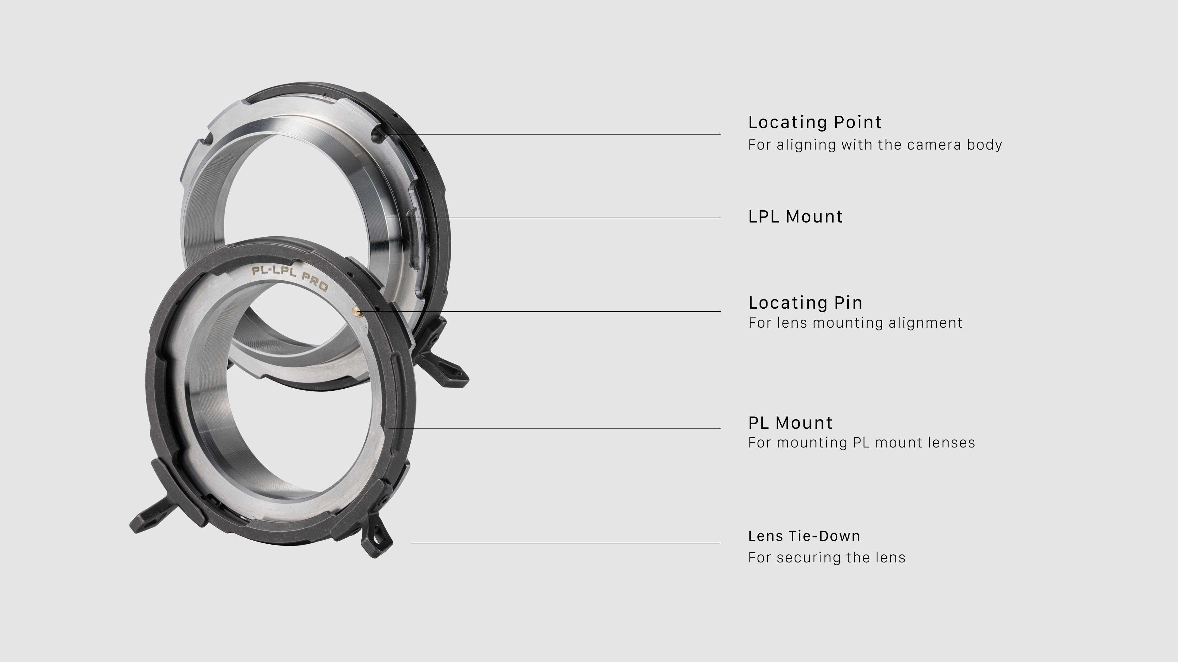 Tilta PL Mount to LPL Mount Adapter