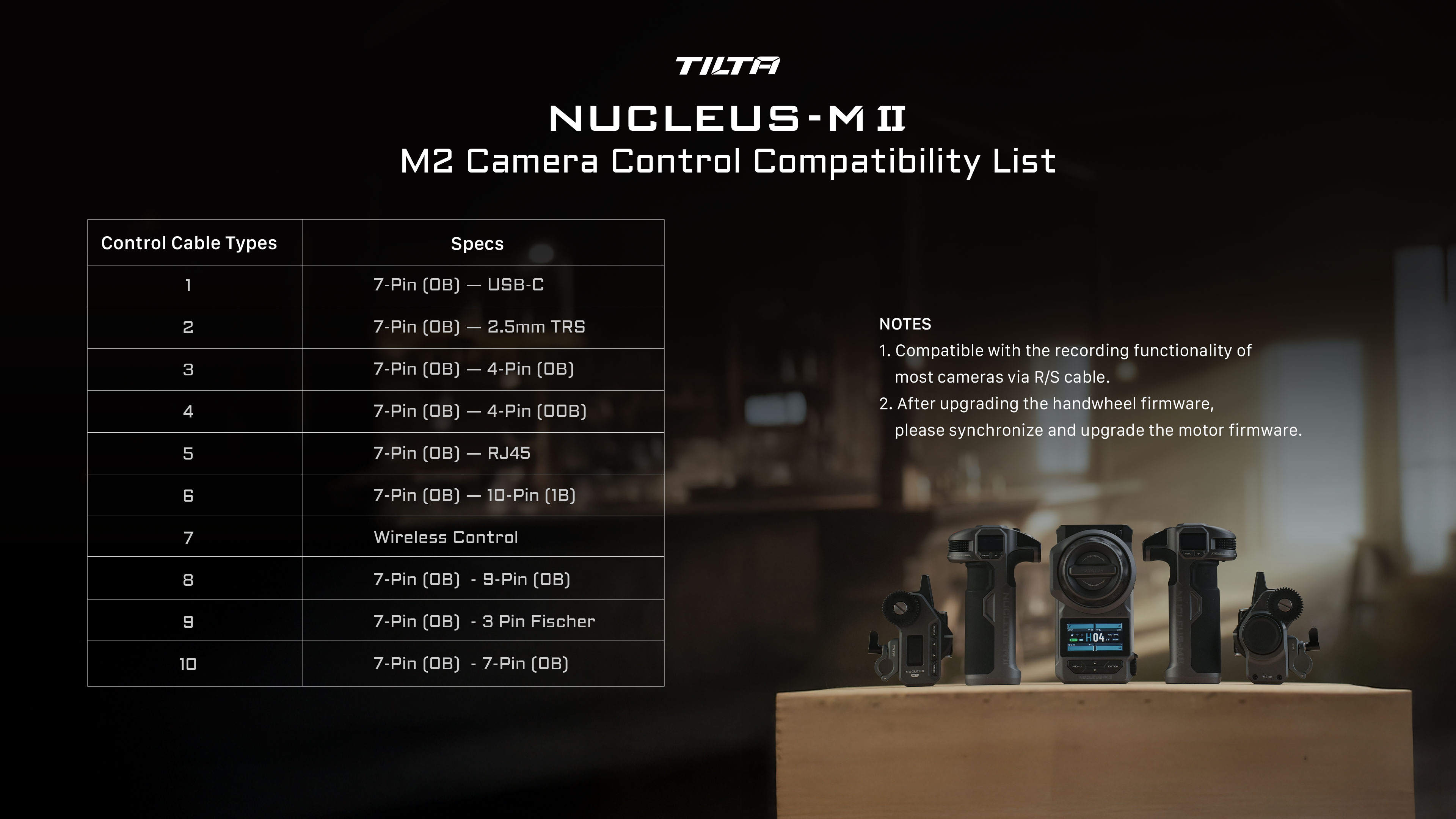 Kit Ultimate Nucleus-M II Wireless Lens Control System (système de contrôle d'objectif sans fil)