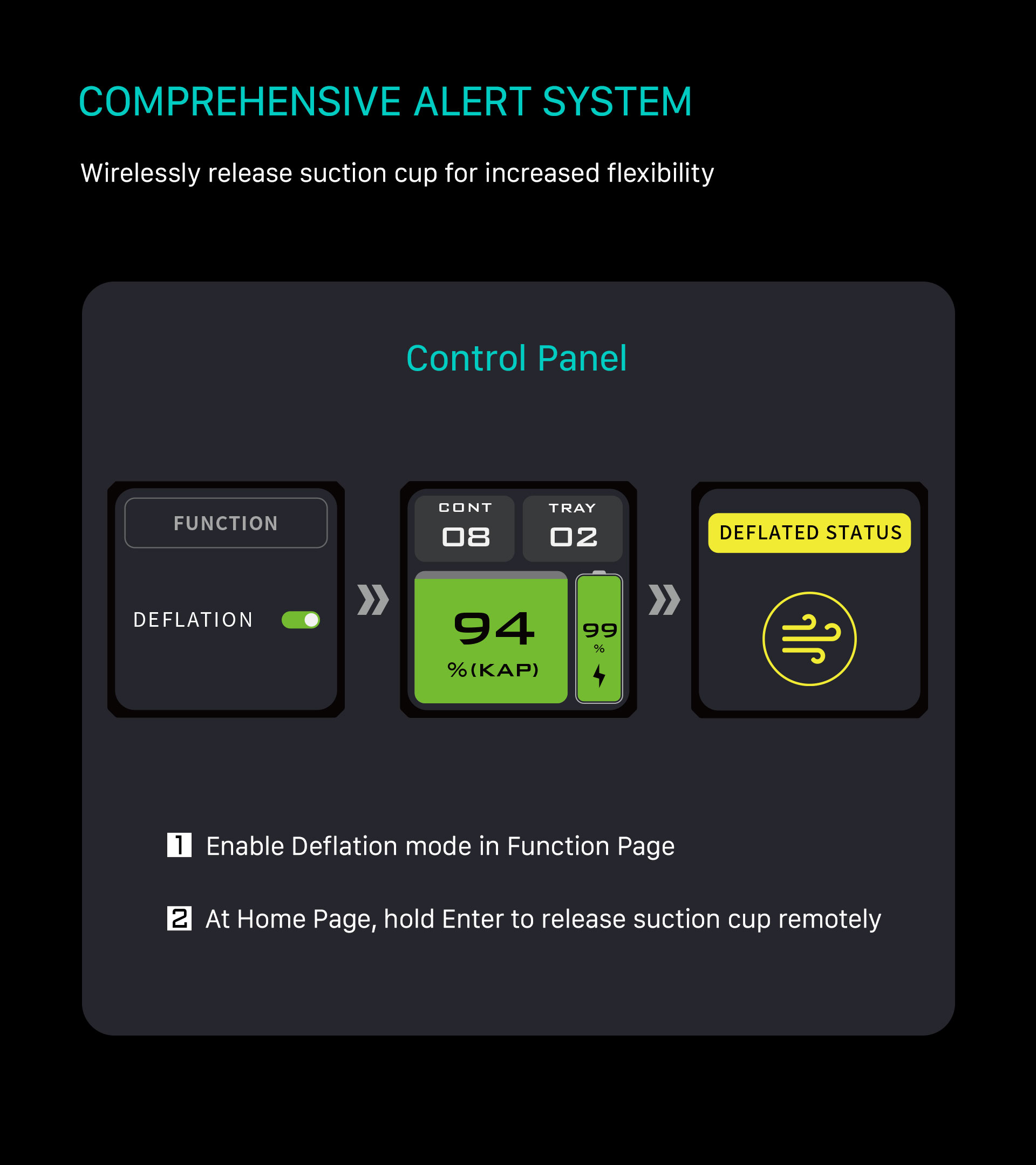Wireless Monitoring Module for Hydra Electronic Suction Cup