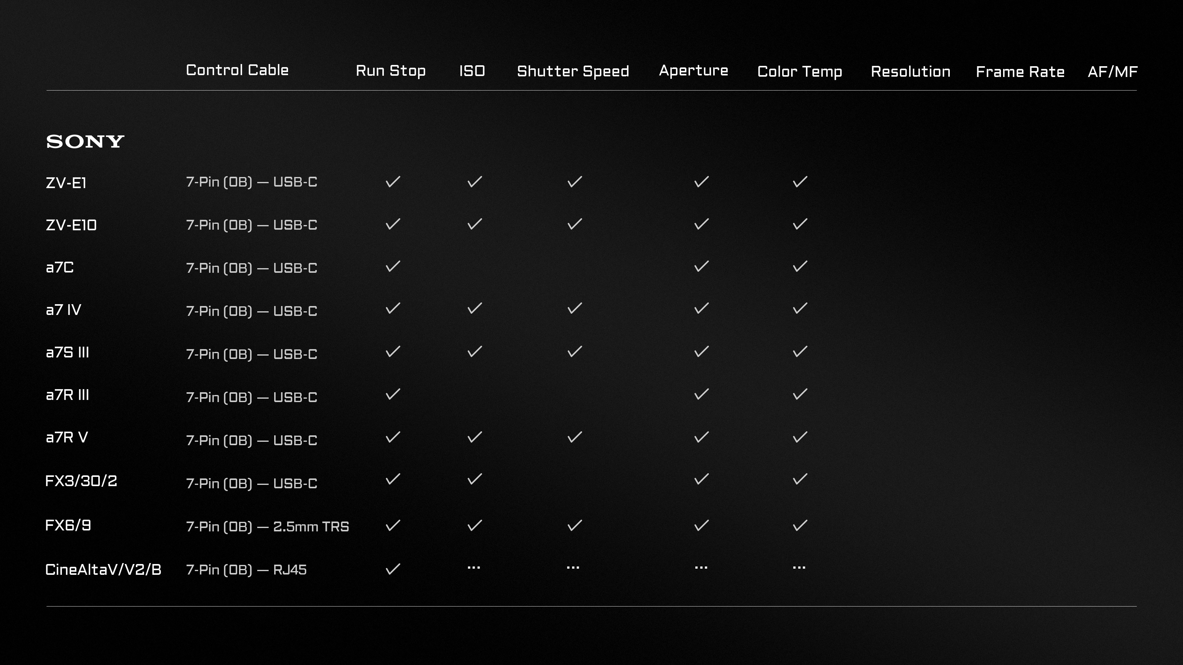 Nucleus-M II 7-Pin Control Cable Nucleus-M II 7-Pin Control Cable