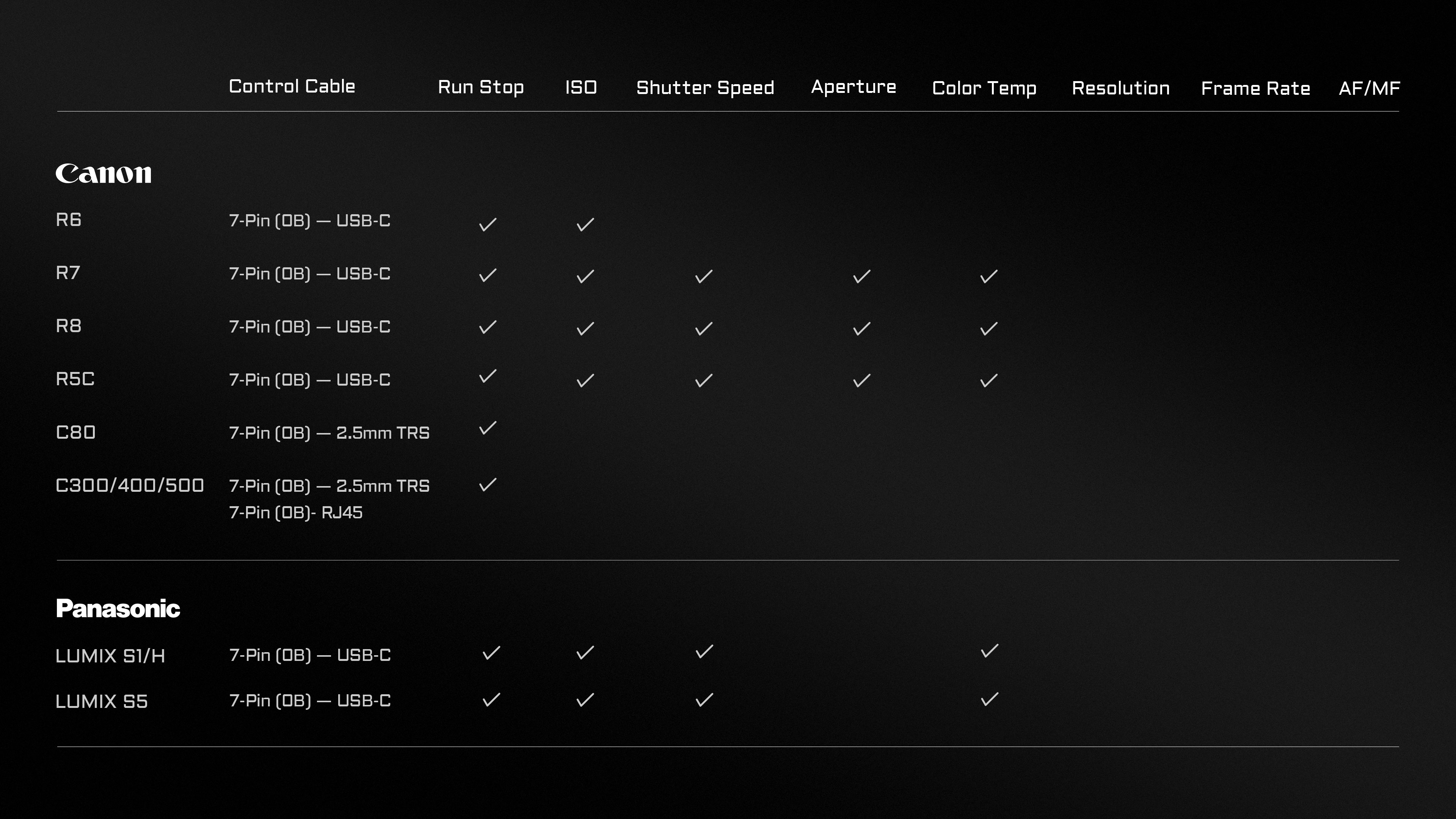 Nucleus-M II 7-Pin Control Cable Nucleus-M II 7-Pin Control Cable