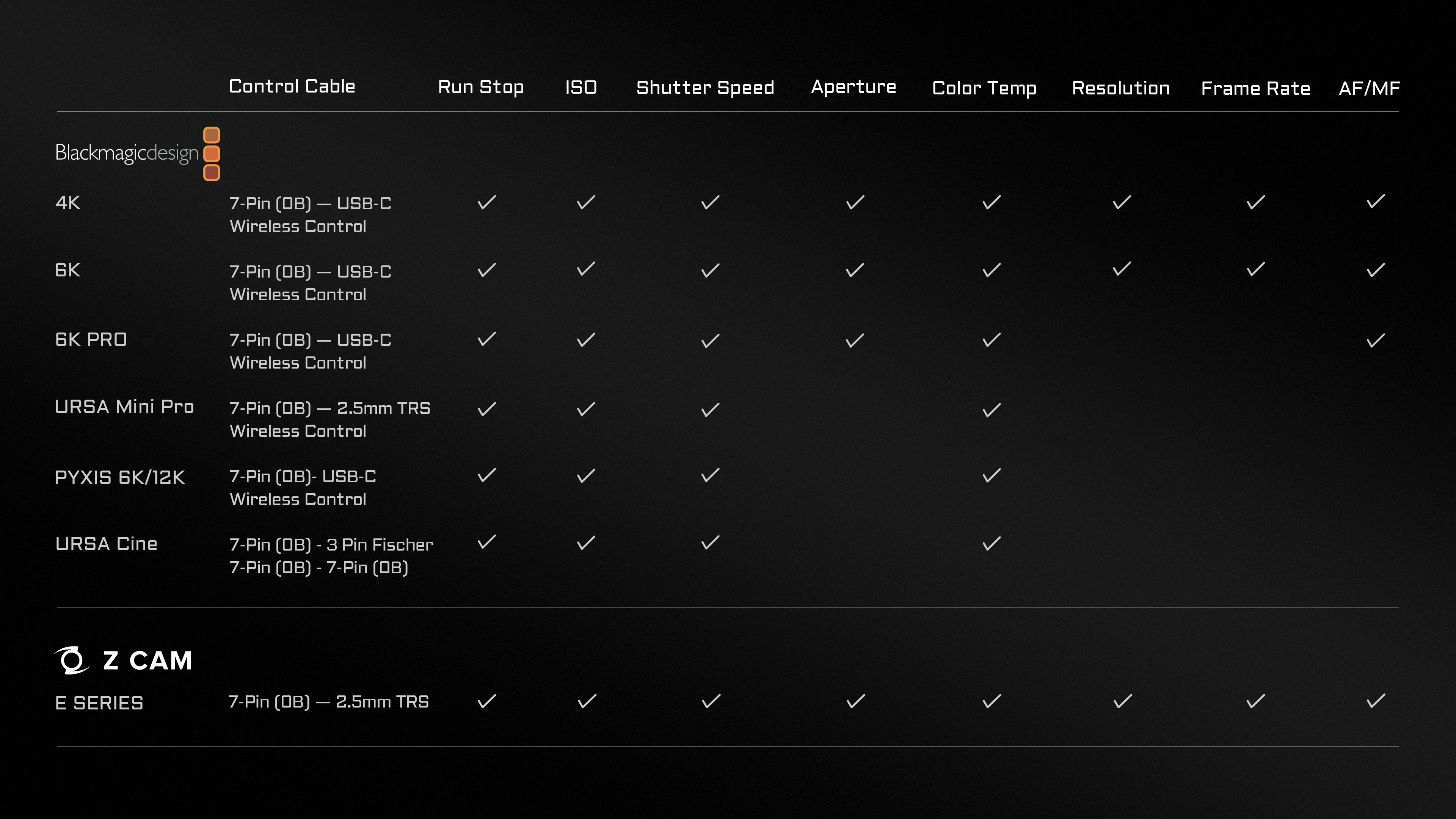 Nucleus-M II 7-Pin Control Cable Nucleus-M II 7-Pin Control Cable