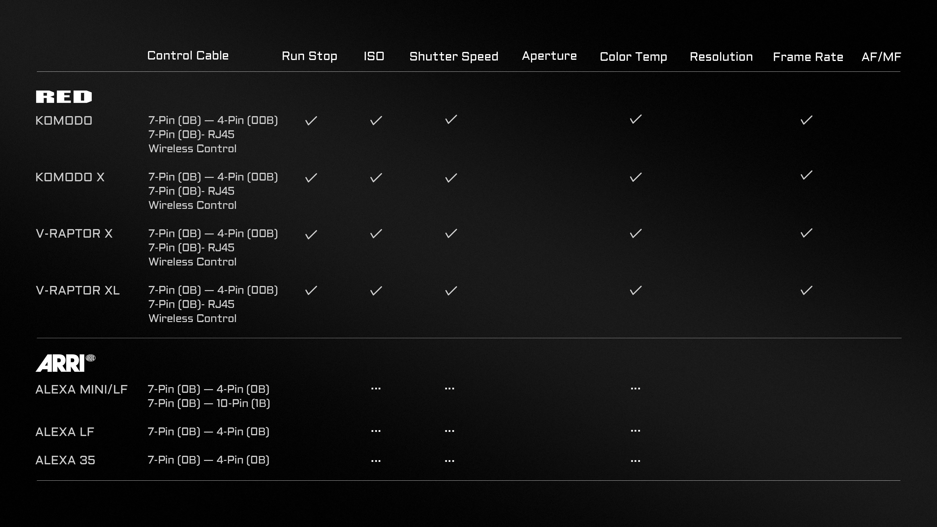 Nucleus-M II 7-Pin Control Cable Nucleus-M II 7-Pin Control Cable