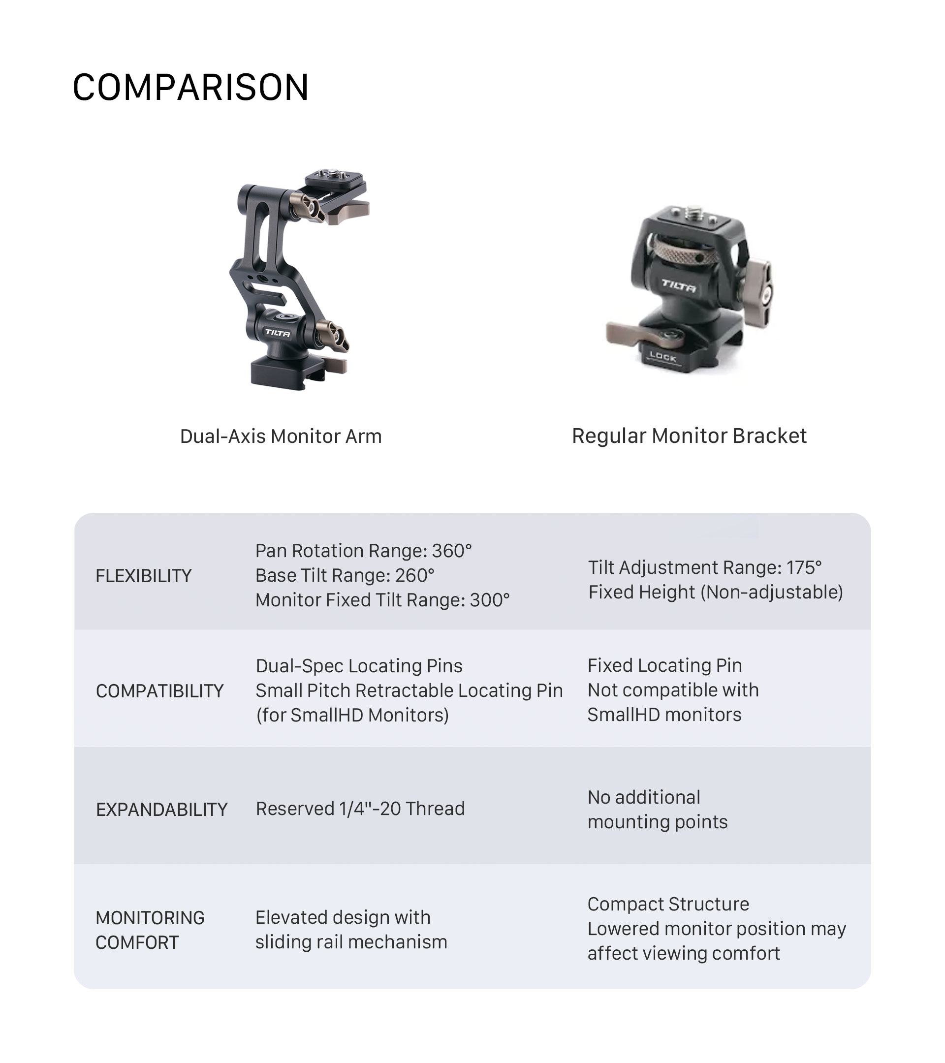 Tilta Extended Pro Monitor Mount (NATO) – Black