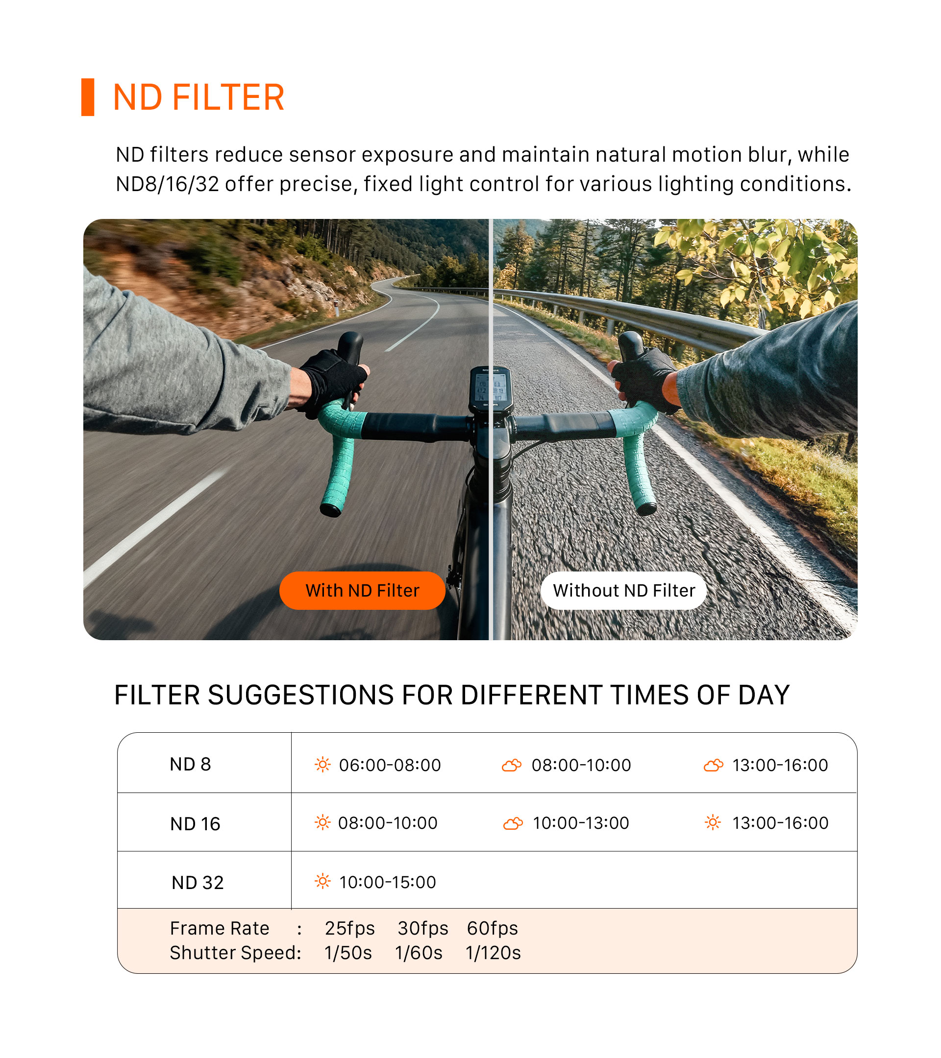 Camera Cage for DJI Osmo Action 6 Base Kit