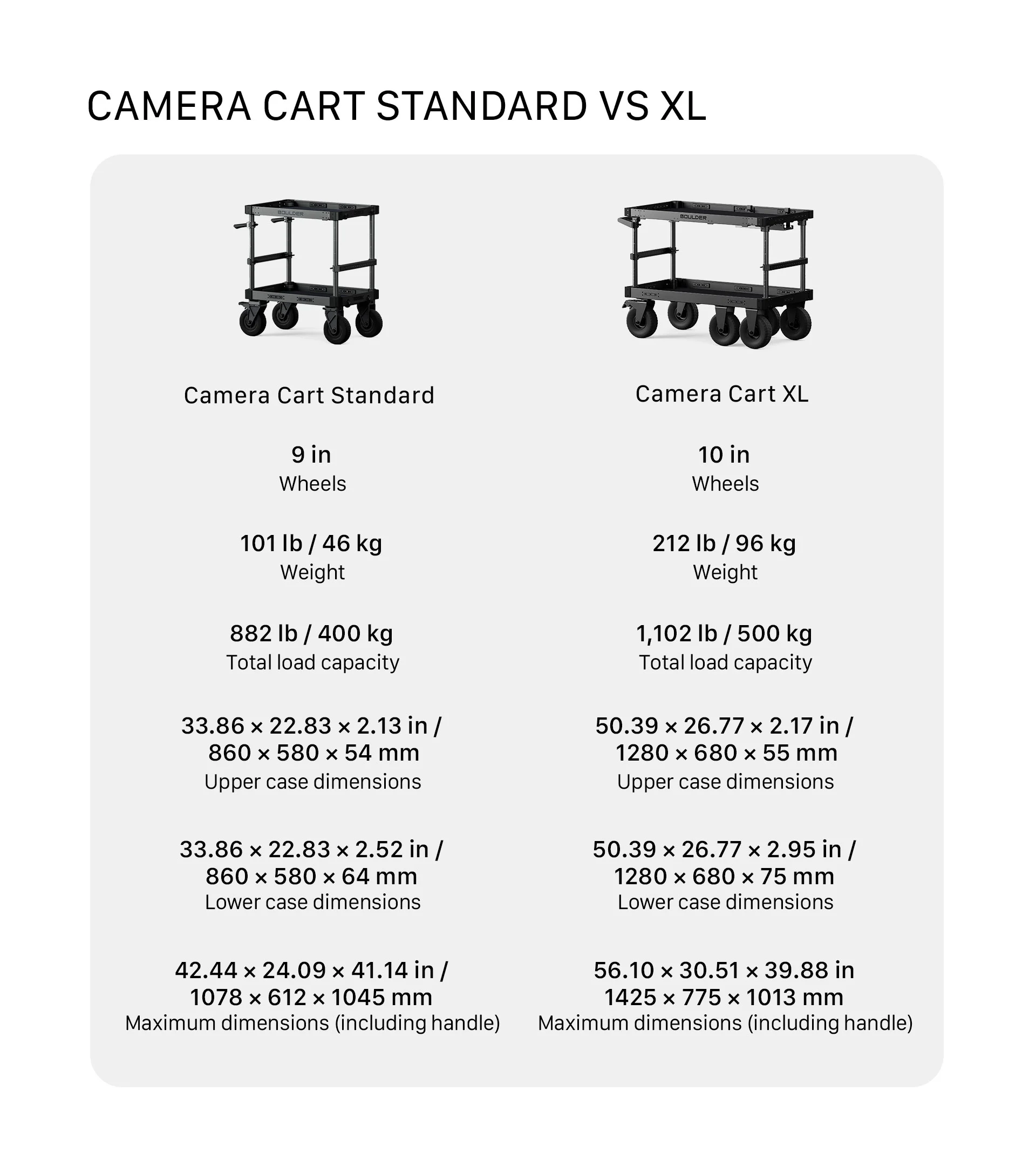Tilta Boulder Camera Cart XL – Black